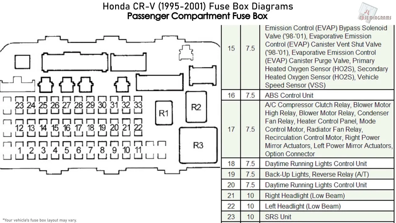 Honda Stream Fuse Box Diagram