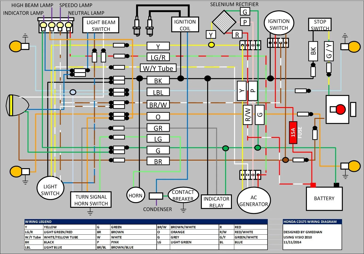 Honda Wiring Diagrams Automotive