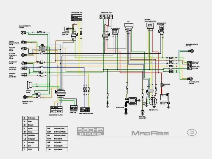 Honda Xrm 125 Carburetor Diagram Wiring Xrm Honda Diagram El