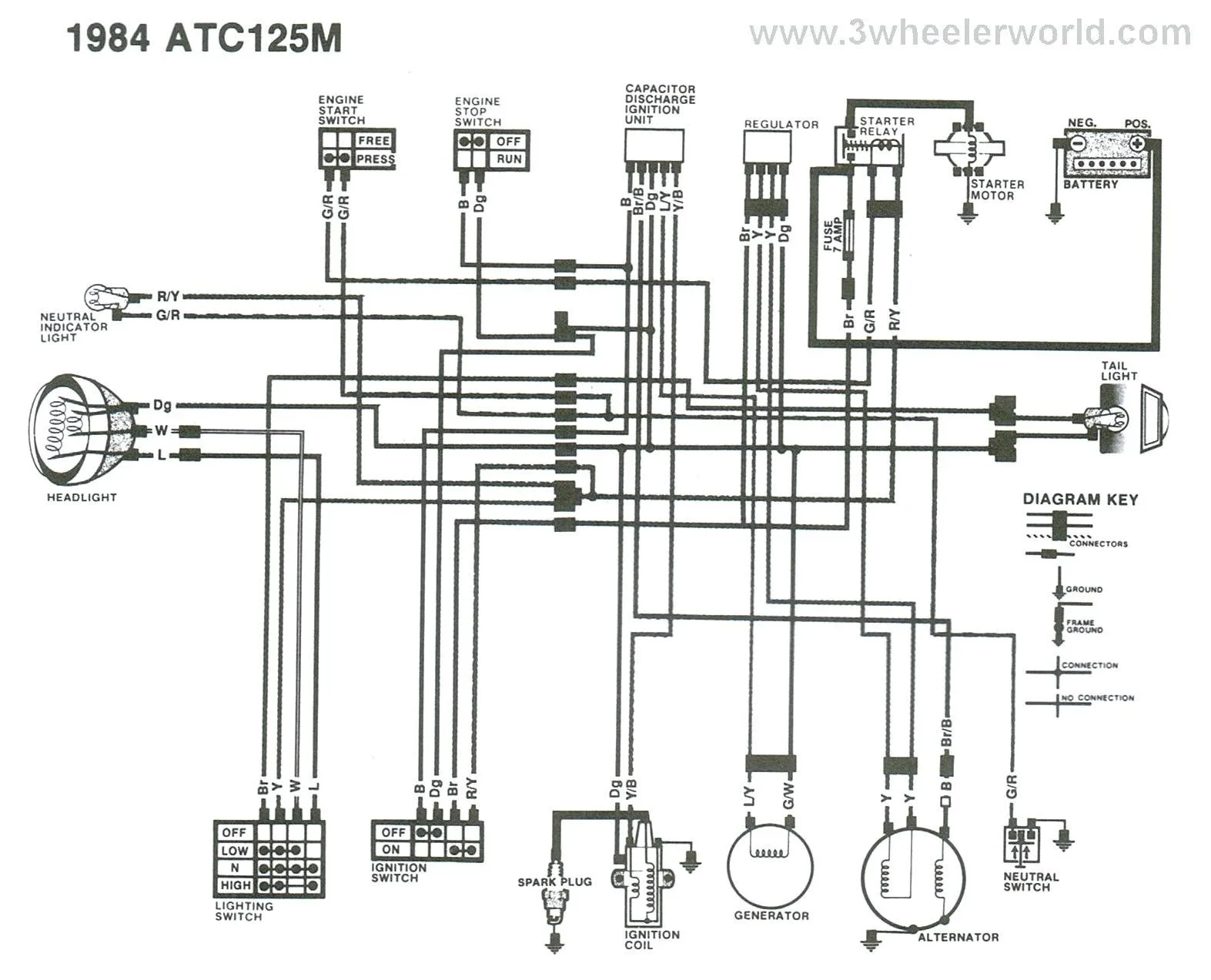 Honda Xrm 125 Engine Diagram Full Size Of Aprilia Rs 125 Euro 3 Wiring Diagram Motor Attachment