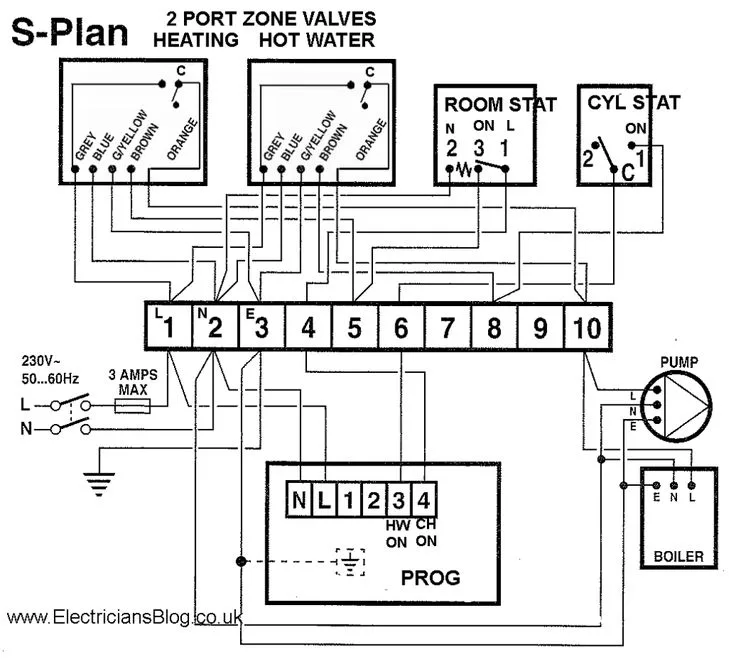 Honeywell S Plan Plus Wiring Diagram Technologylopa