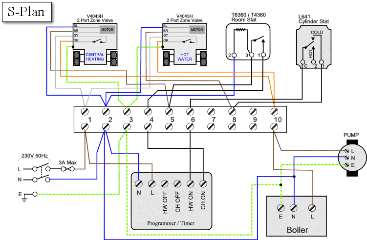 Honeywell S Plan With Remote Room Stat Wiring Diagram