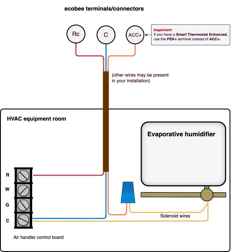 Honeywell Steam Humidifier Wiring Diagram Wiring Diagram