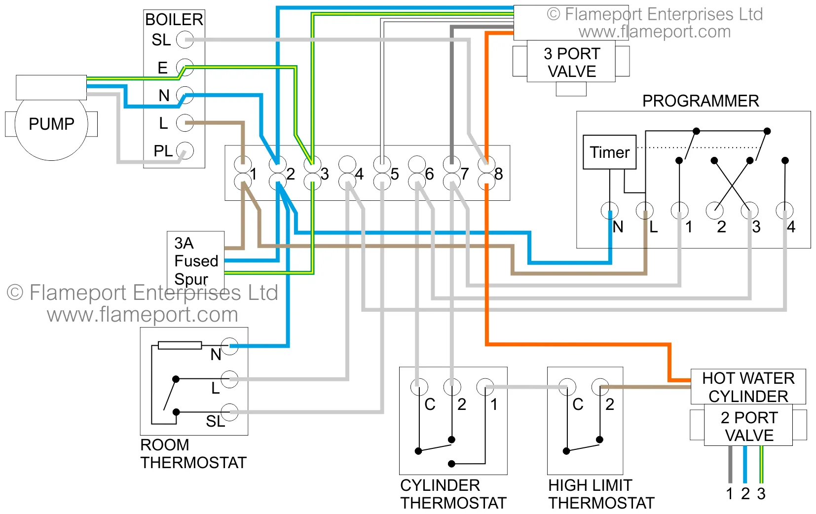 Honeywell Wiring Diagram For Central Heating
