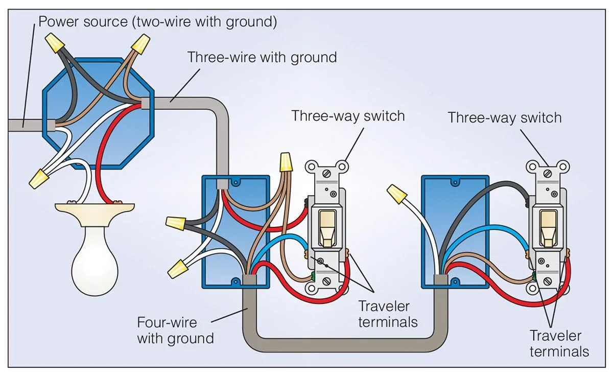 Hook Up Single Pole Light Switch Single Pole Switch Wiring Methods 2020 03 26