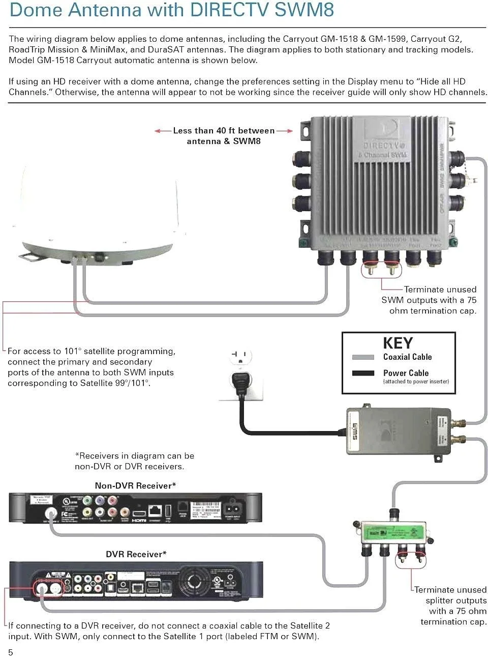 Hookup Directv Swm Wiring Diagram