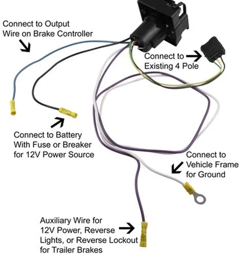 Hopkins 7 Blade Trailer Plug Wiring Diagram Collection