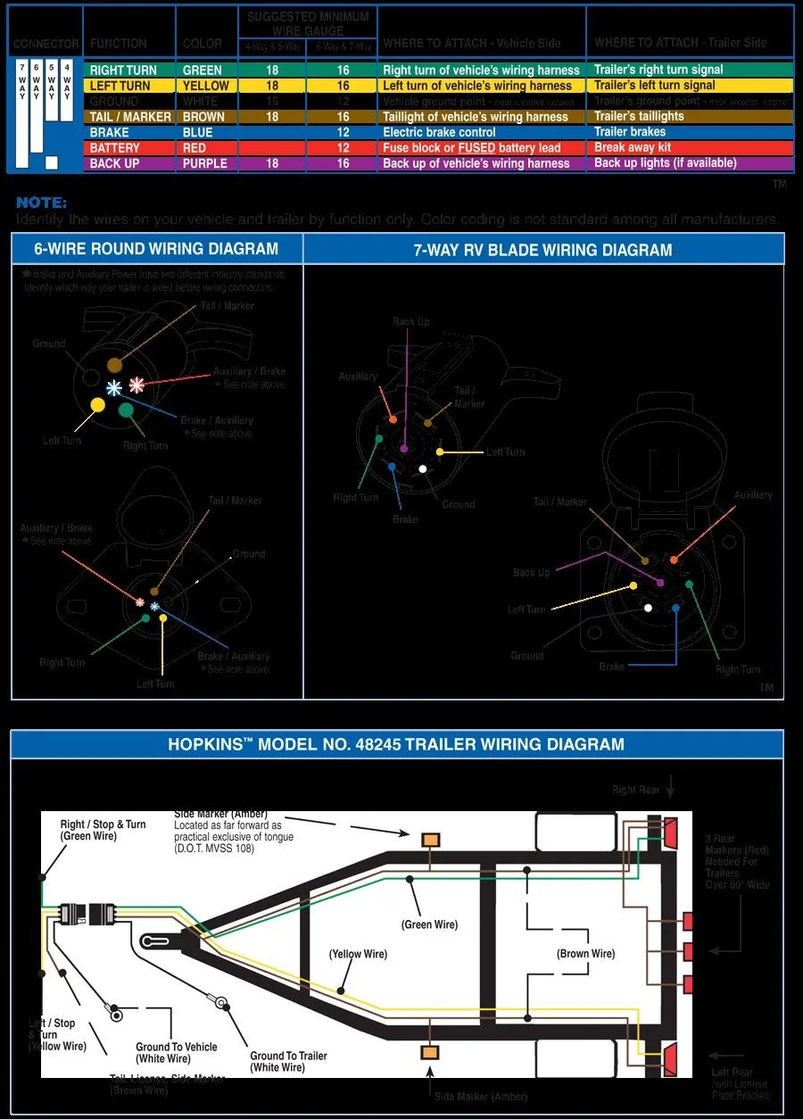 Hopkins 7 Blade Wiring Diagram Easy Wiring