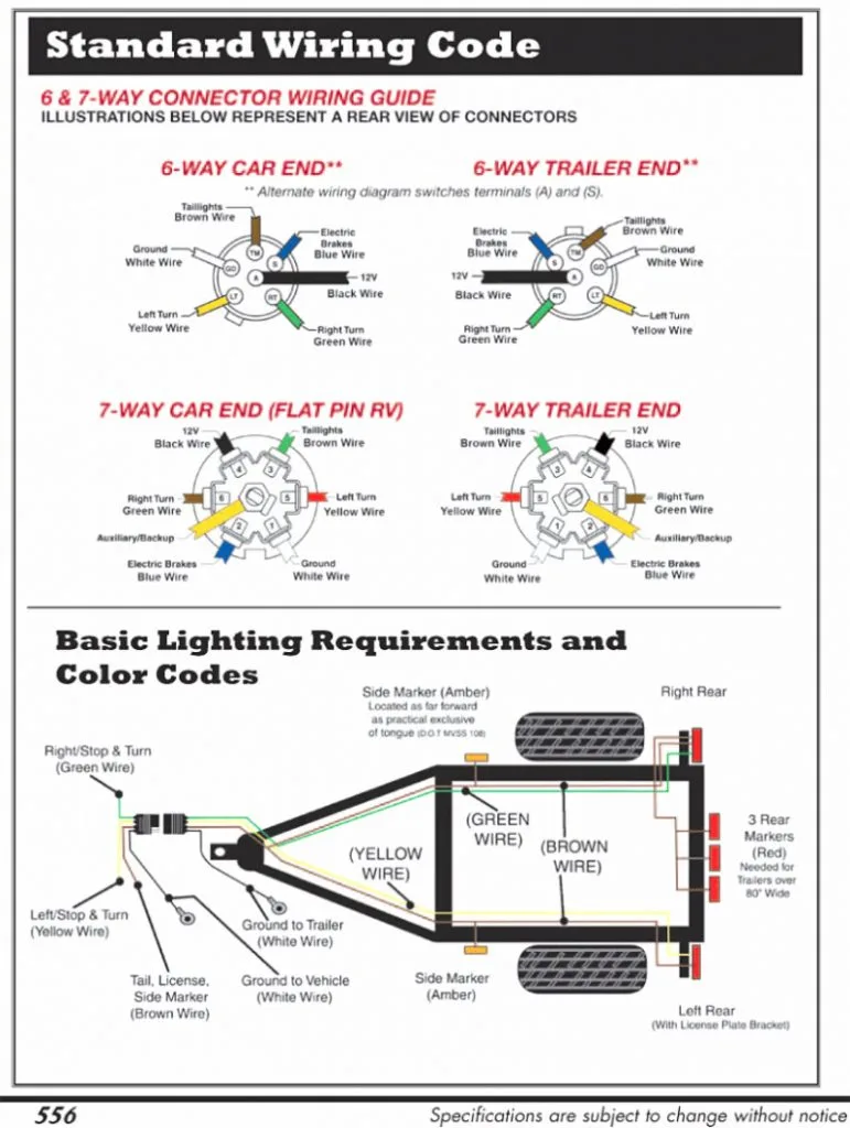 Hopkins 7 Pin Trailer Plug Wiring Diagram