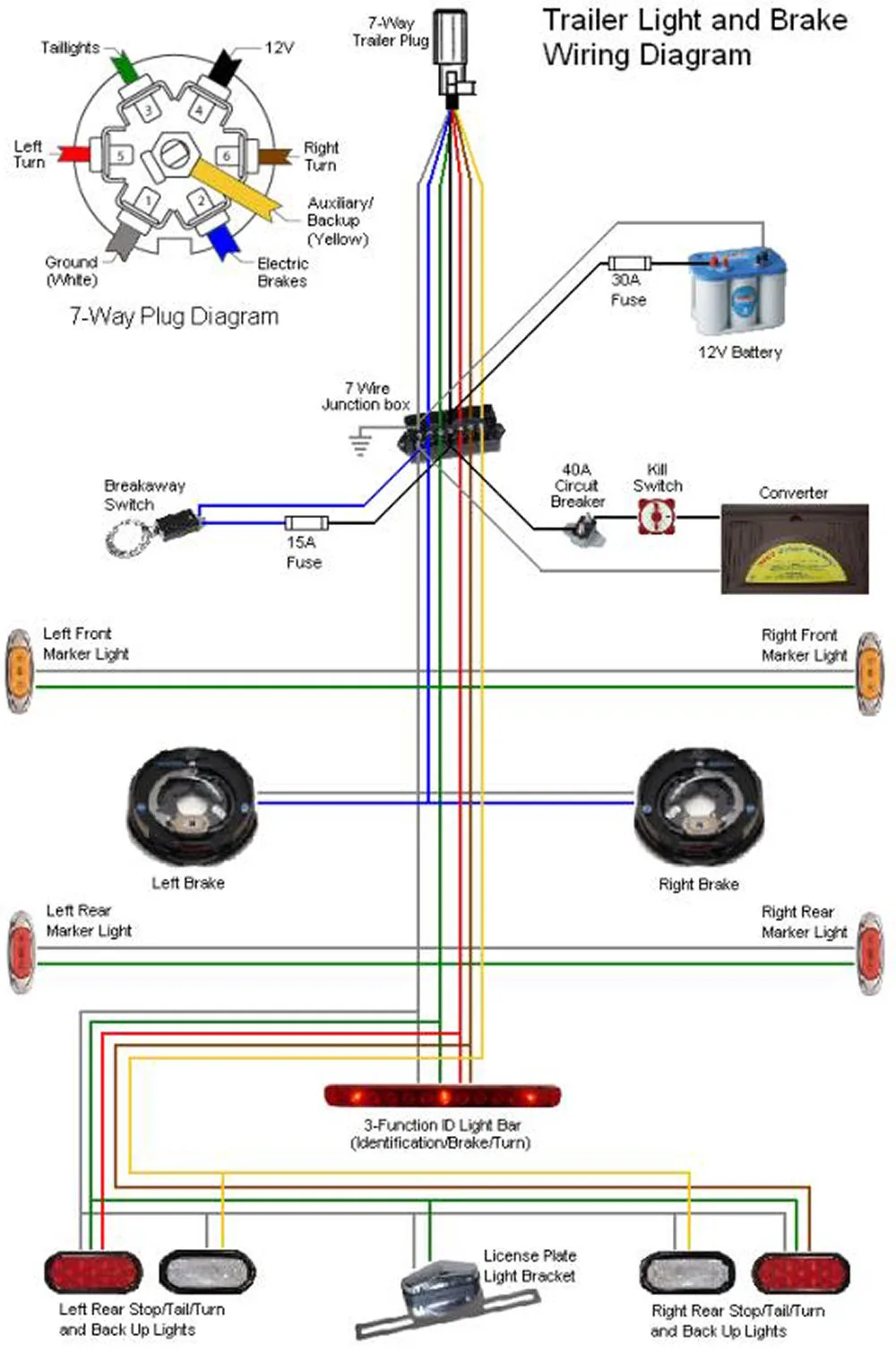 Hopkins 7 Way Trailer Wiring Diagram