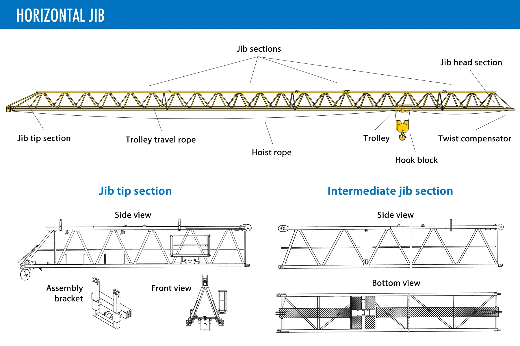 Horizontal Jib
