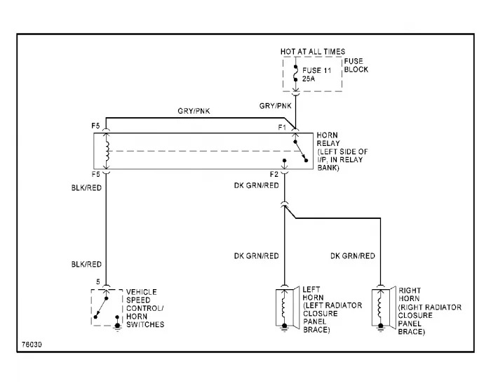 Horn Wiring Diagram Of The 1996 Jeep Cherokee Sport Jeep Cherokee Forum