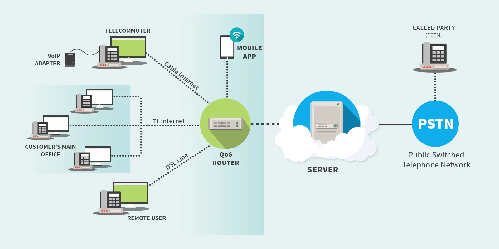 Hosted Pbx Mix Networks