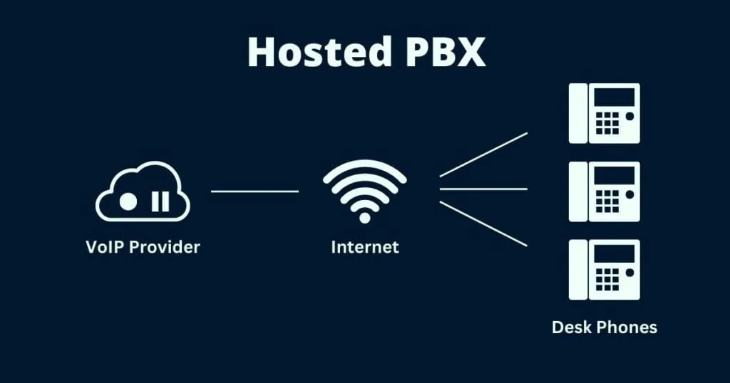 Hosted Pbx Vs Sip Trunking Which Is Right For Your Business Globe2