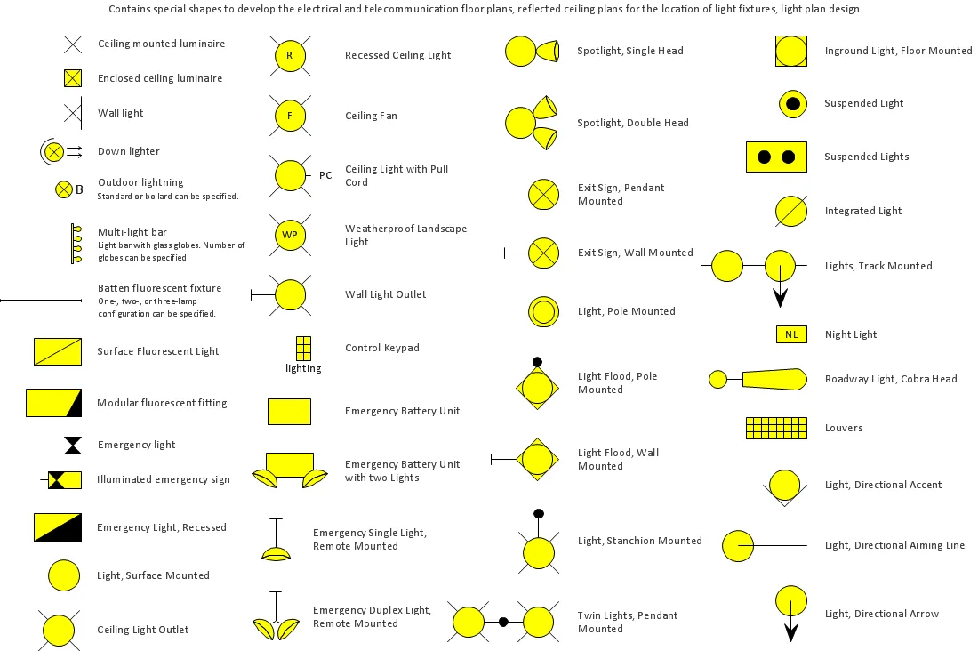 House Electrical Wiring Diagram Symbols