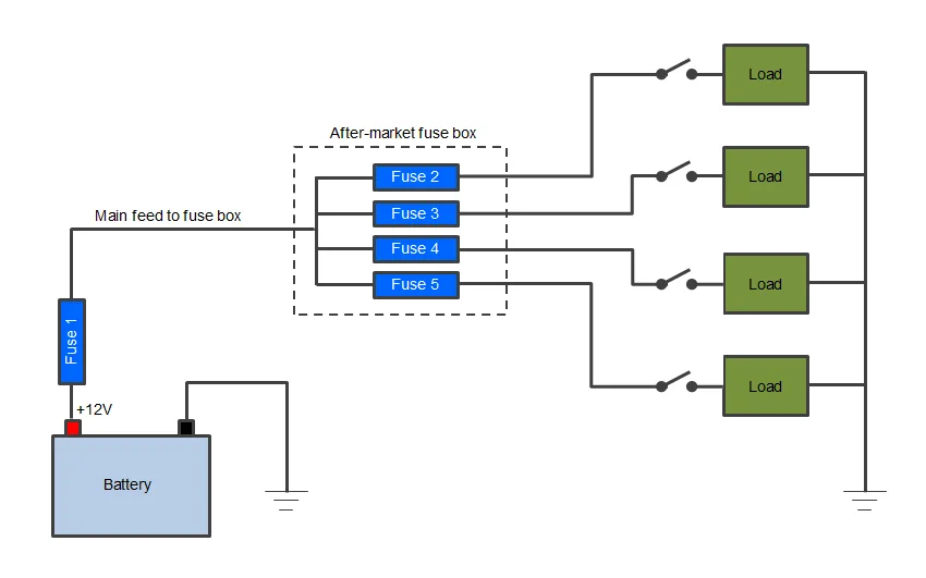 House Fuse Box Wiring Diagram