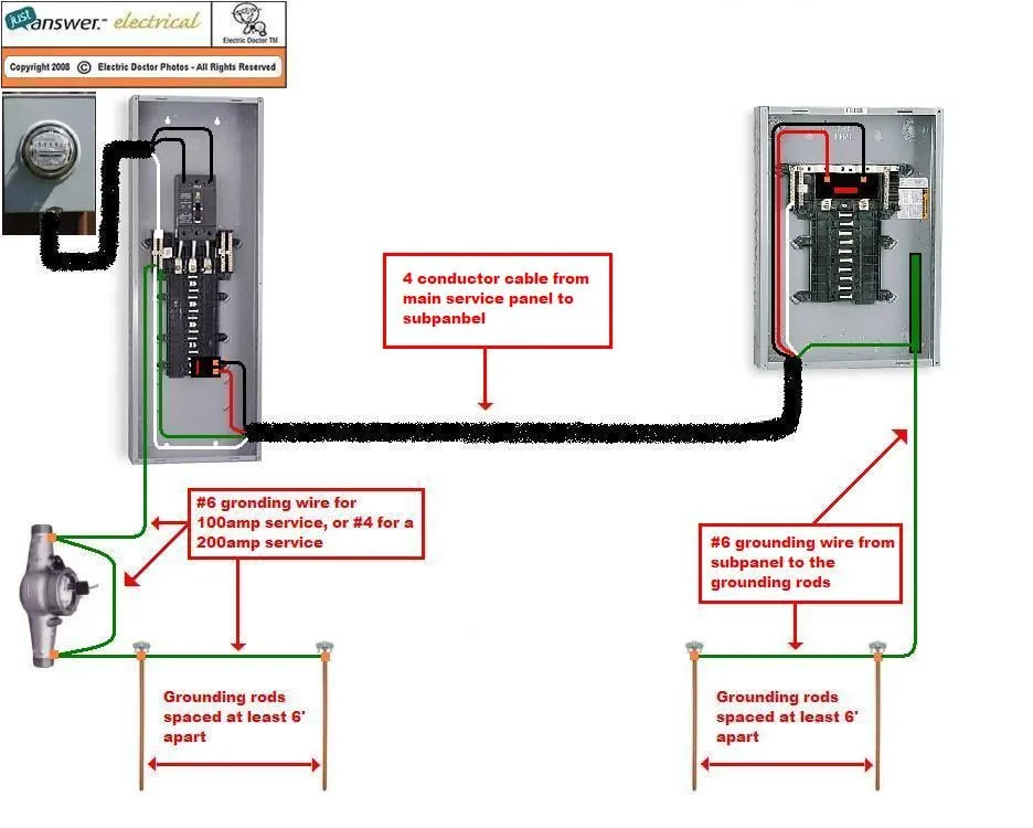 House Meter Box Wiring Diagram