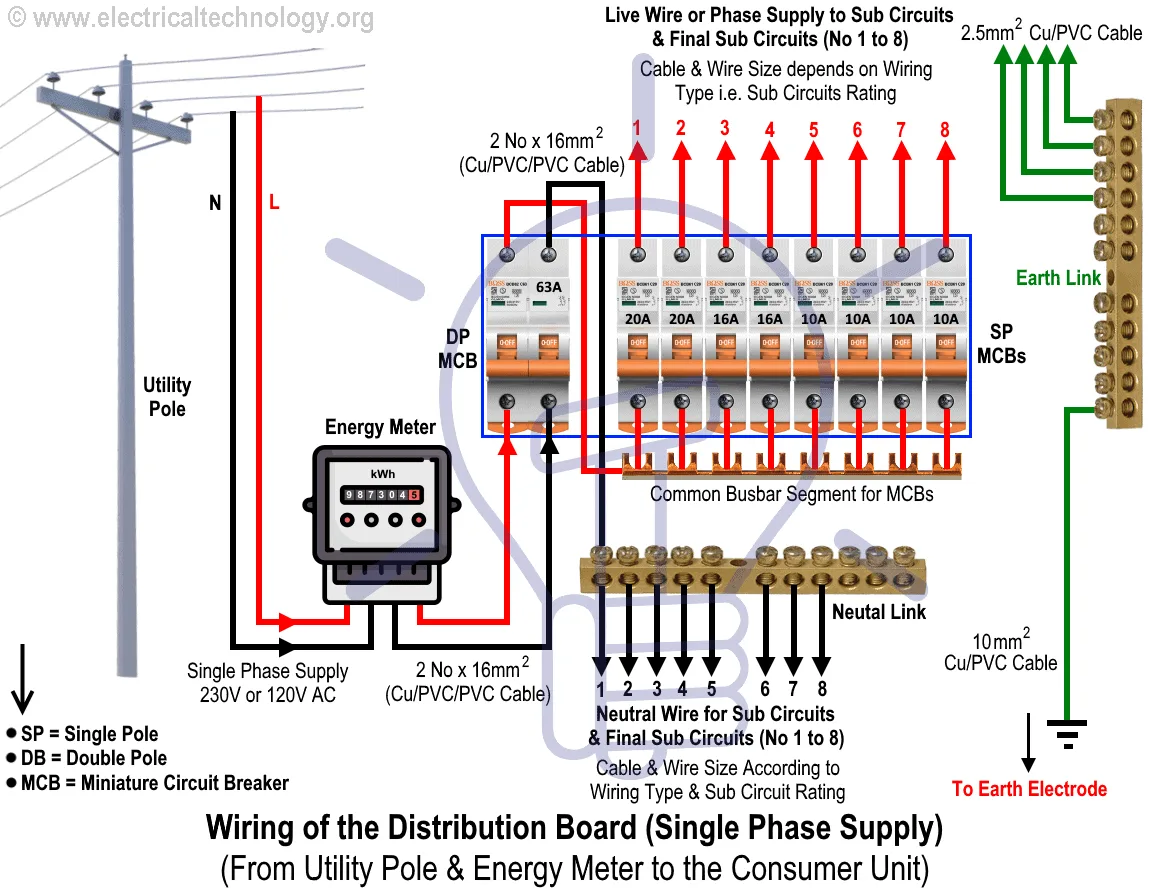 House Power Meter Box Wiring