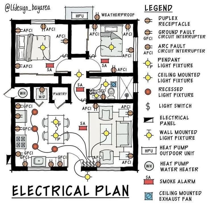 House Wiring Diagram Everything You Need To Know