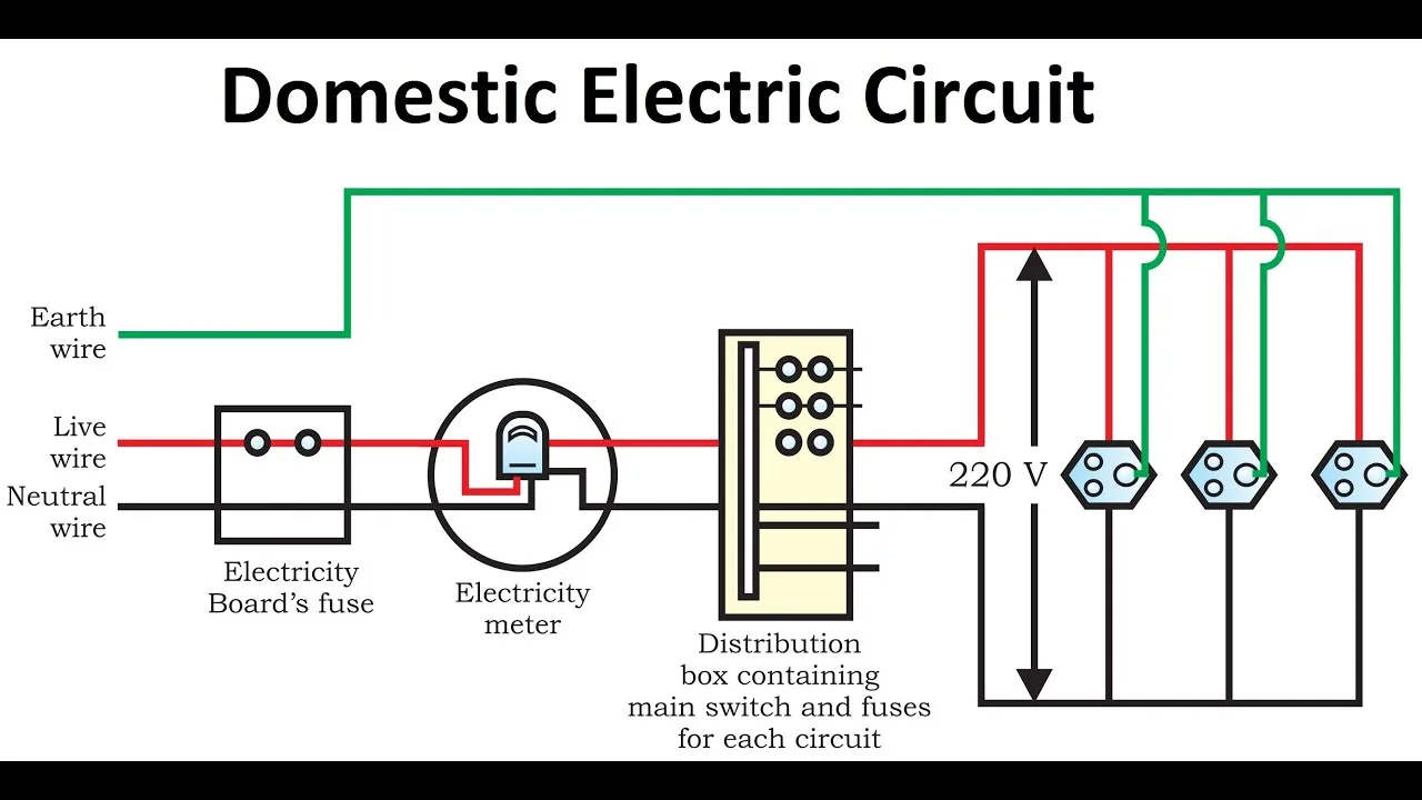 Household Electrical Circuit Diagrams