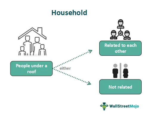 Household Meaning Examples Types Vs Family House