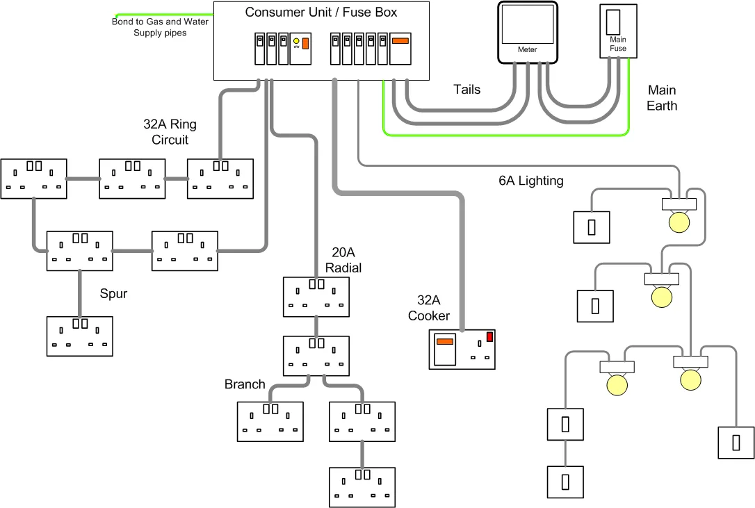 Household Wiring Diagrams Simple