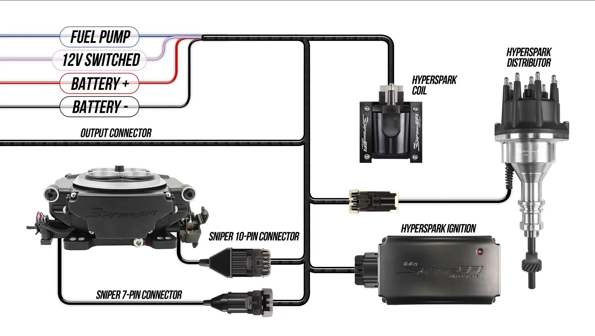 How A Hyperspark Ignition System Adds Timing Control To Your Sniper Efi Holley Motor Life
