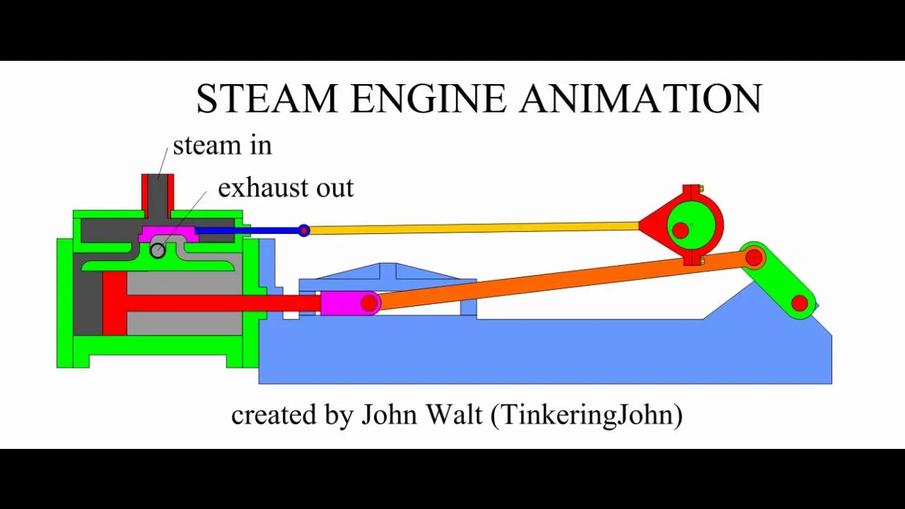 How A Steam Engine Works Diagram Basic Steam Engine Diagram