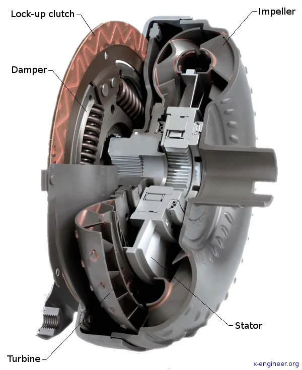 How A Torque Converter Works