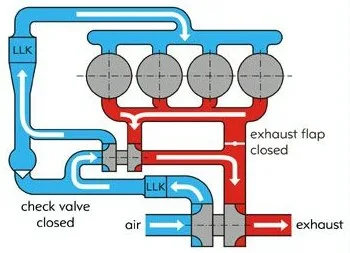 How A Twin Turbo Works