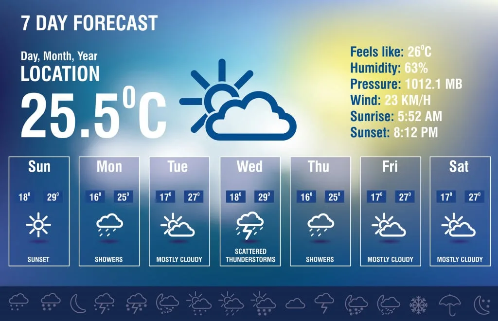 How Accurate Is Weather Forcast Cheap Sale