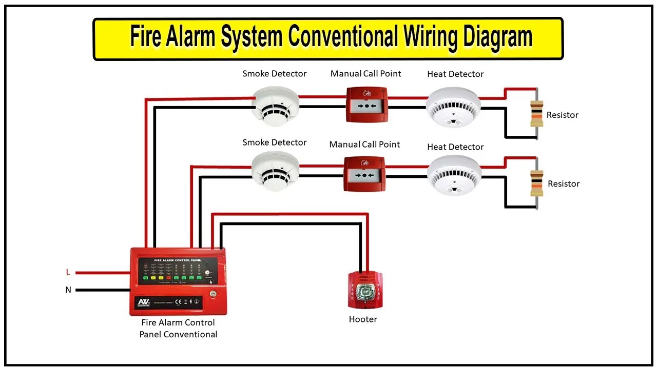 How Conventional Fire Alarm System Works At Jennifer Colbert Blog