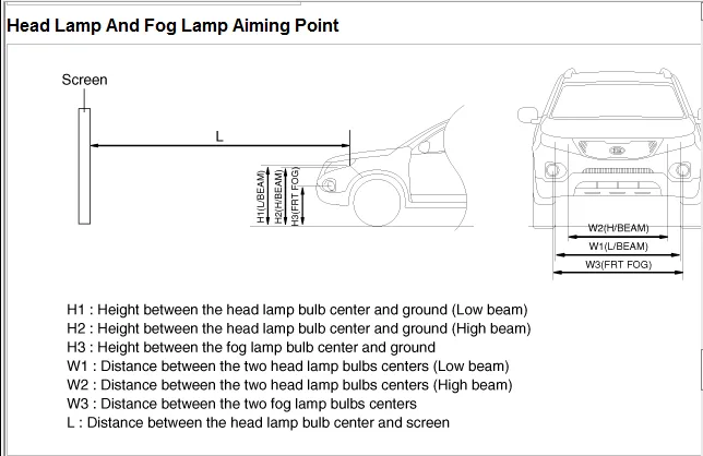 How Do I Adjust The Low Beam Headlights On My 2011Kia Sorento 2 4 L Awd Auto
