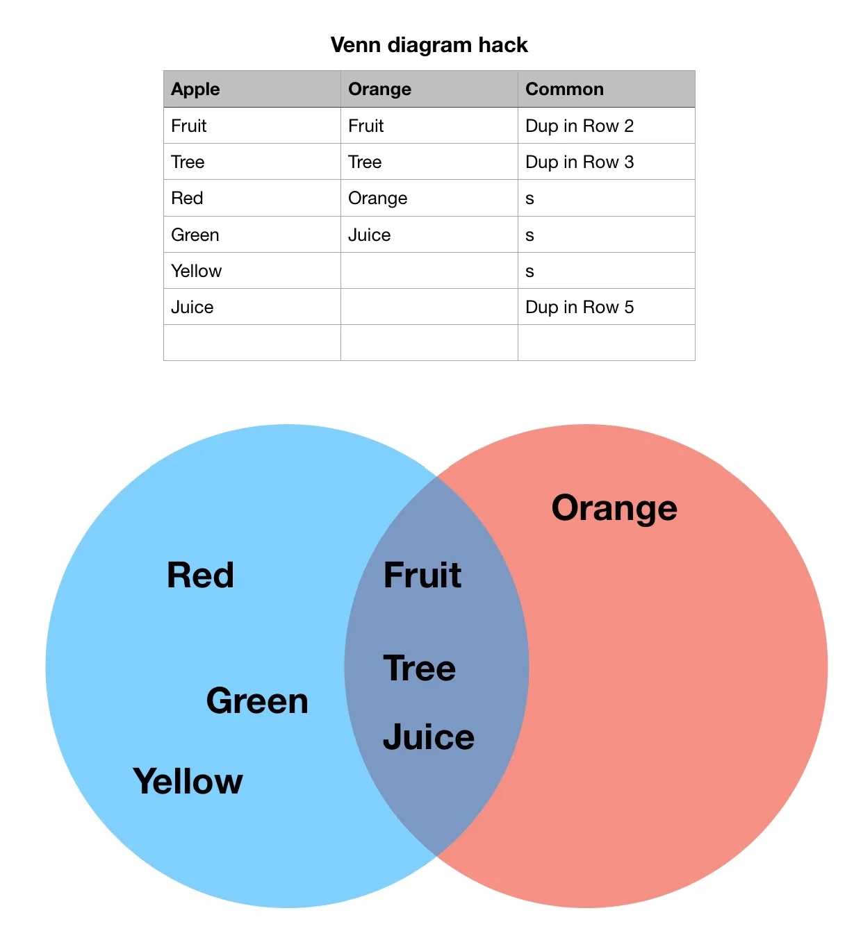 How Do I Create A Venn Diagram In Numbers Apple Community