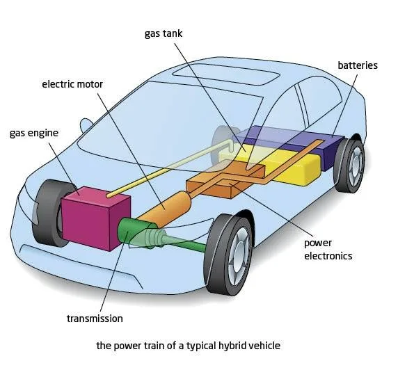 How Does A Car Engine Work Diagram Hybrid Electric Ve