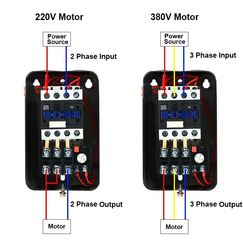 How Does A Magnetic Motor Starter Work