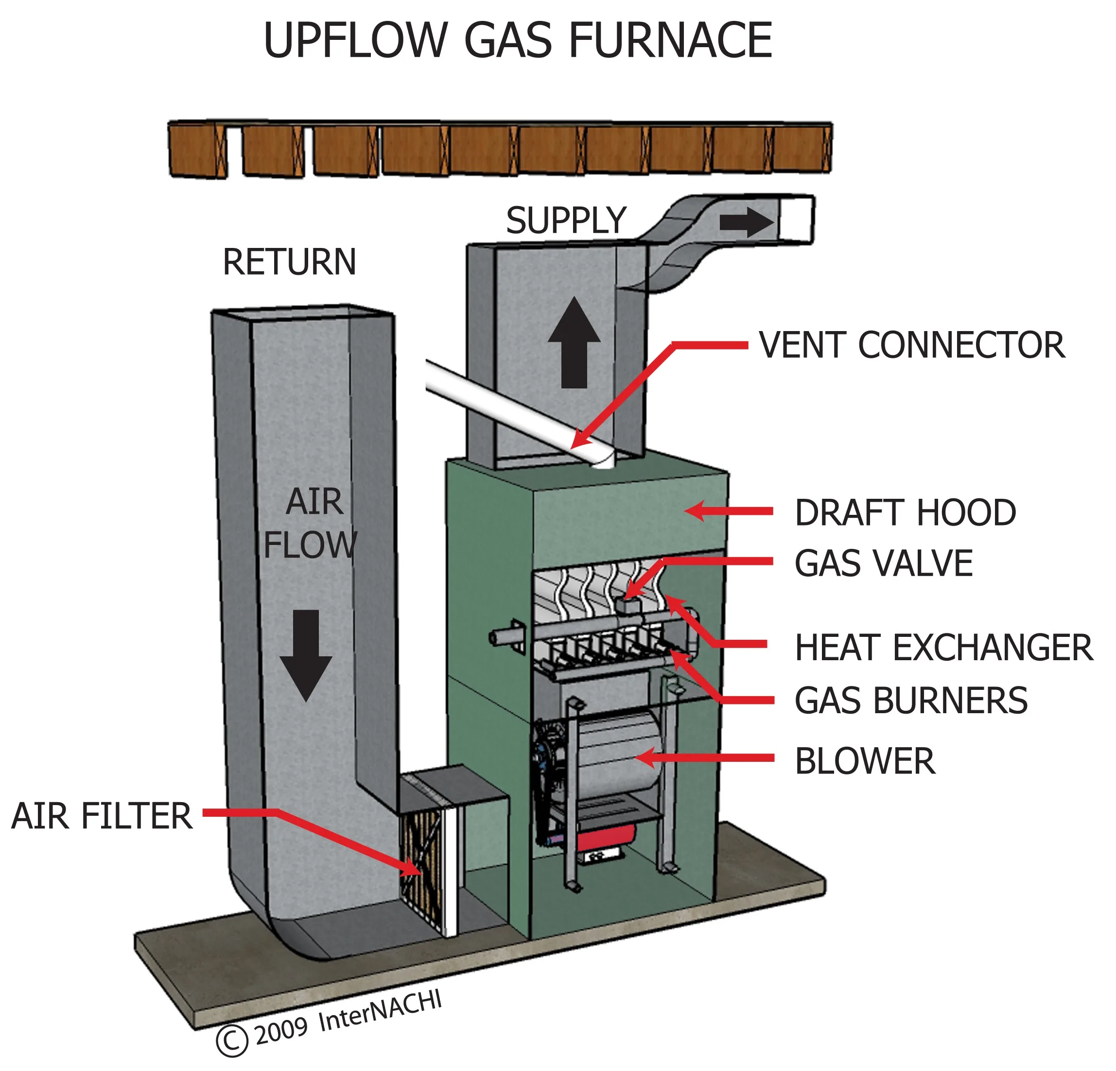 How Does A Multi Stage Furnace Work At Jacob Byrd Blog