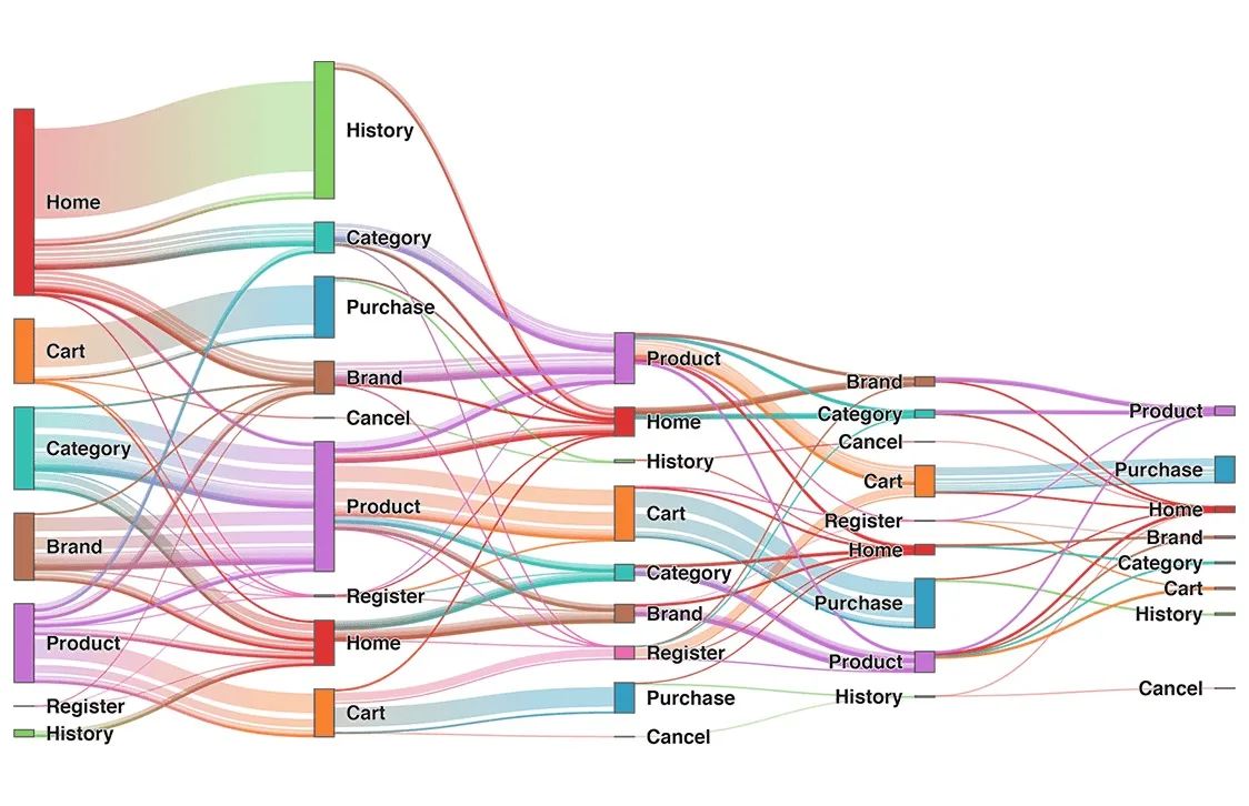 How Does A Sankey Diagram Work At Qiana Flowers Blog