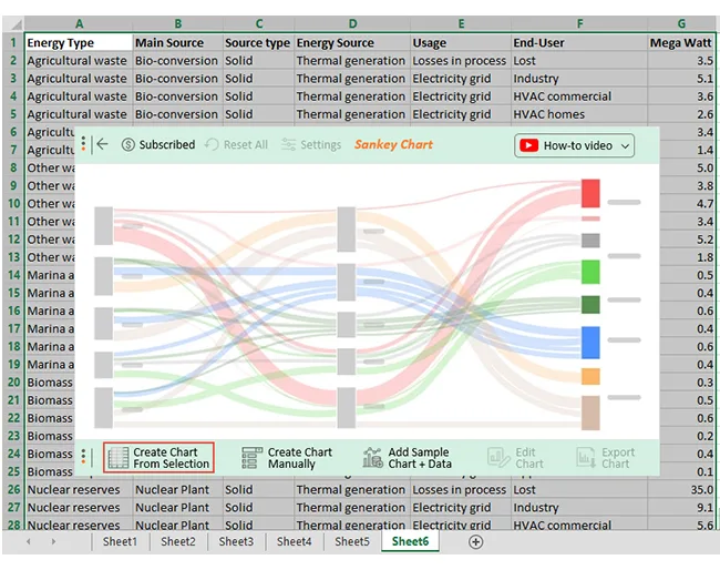 How Does A Sankey Diagram Work At Qiana Flowers Blog