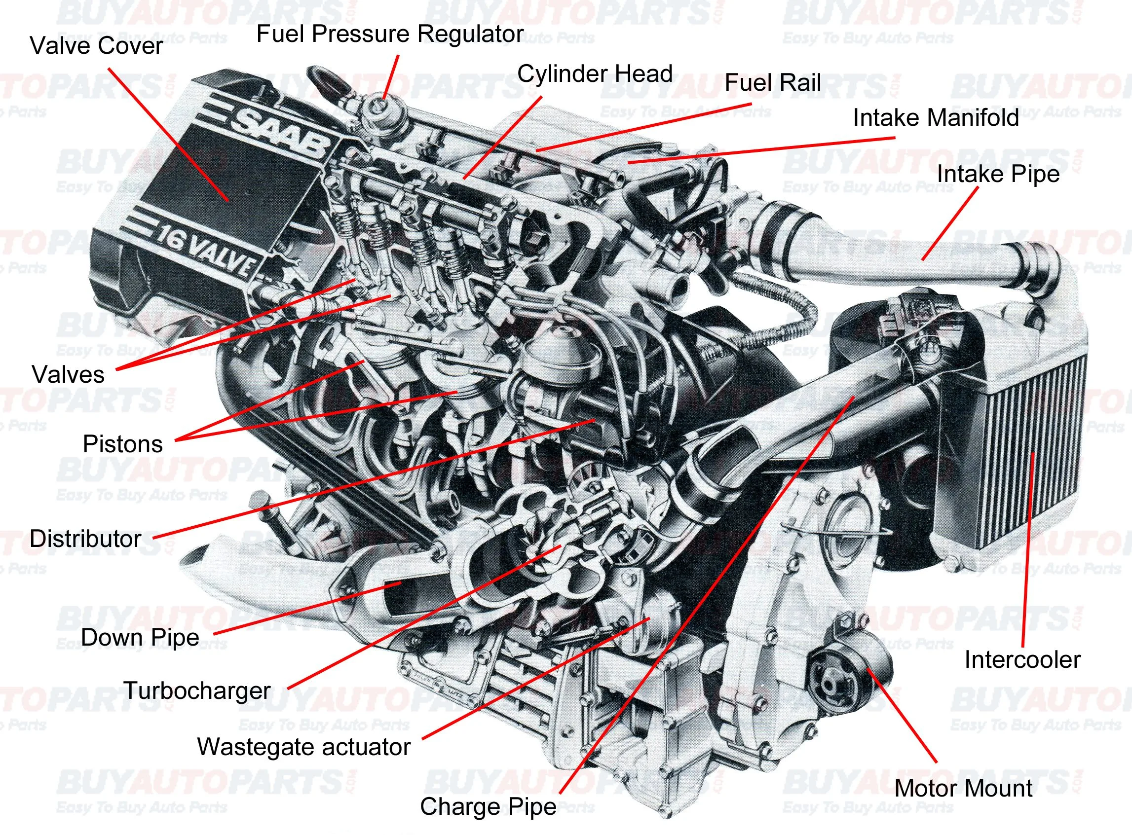 How Heavy Is A V8 Engine