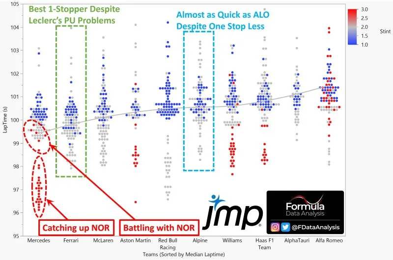 How Jmp Helped Formula 1 Data Visualization Jmp Posted On The Topic Linkedin