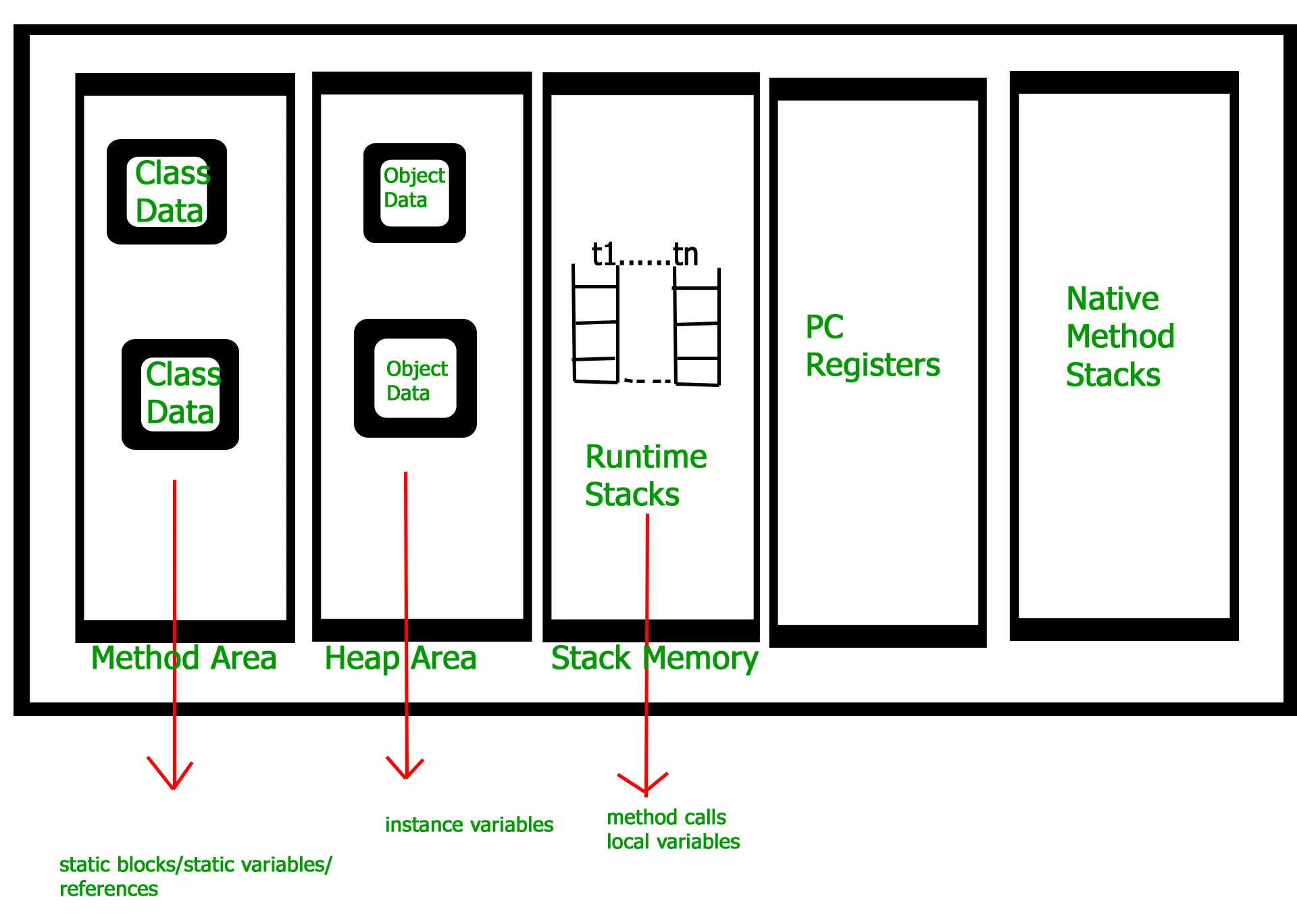 How Jvm Works Jvm Architecture Geeksforgeeks