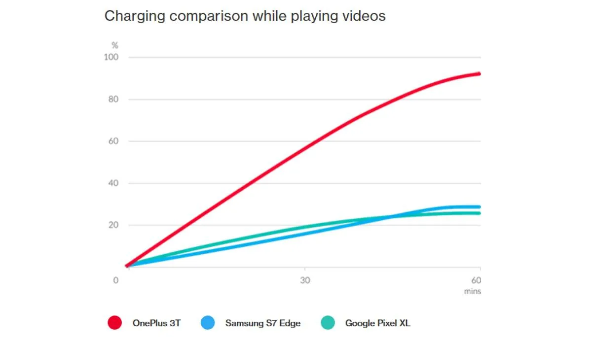 How Oneplus Has Redefined The Way Consumers Fuel Throughout The Years Oneplus Portugal