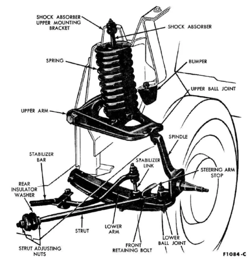 How The Original Ford Mustang S Suspension Worked Suspension Secrets The Autopian