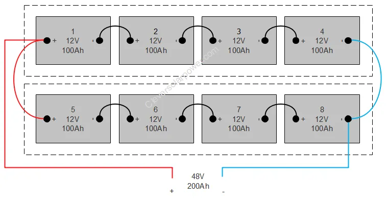How To Connect 12V Batteries To Make 48V Diagrams 54 Off