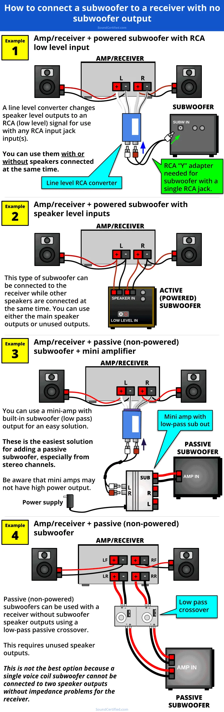 How To Connect A Subwoofer To A Receiver Without Subwoofer Outputs Sound Certified