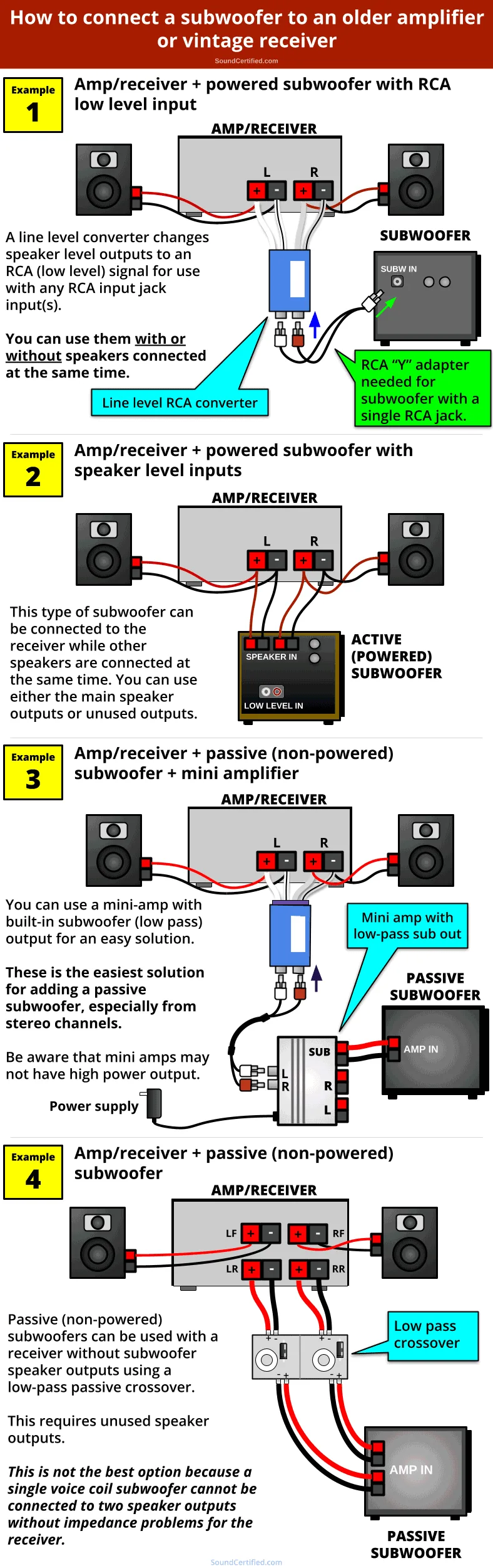 How To Connect A Subwoofer To An Old Amplifier Or Vintage Receiver
