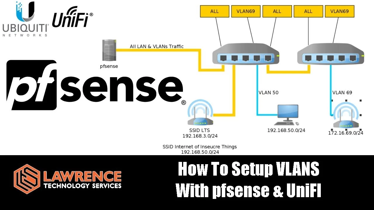 How To Connect Pfsense To Switch Wire Diagram Pfsense Conf