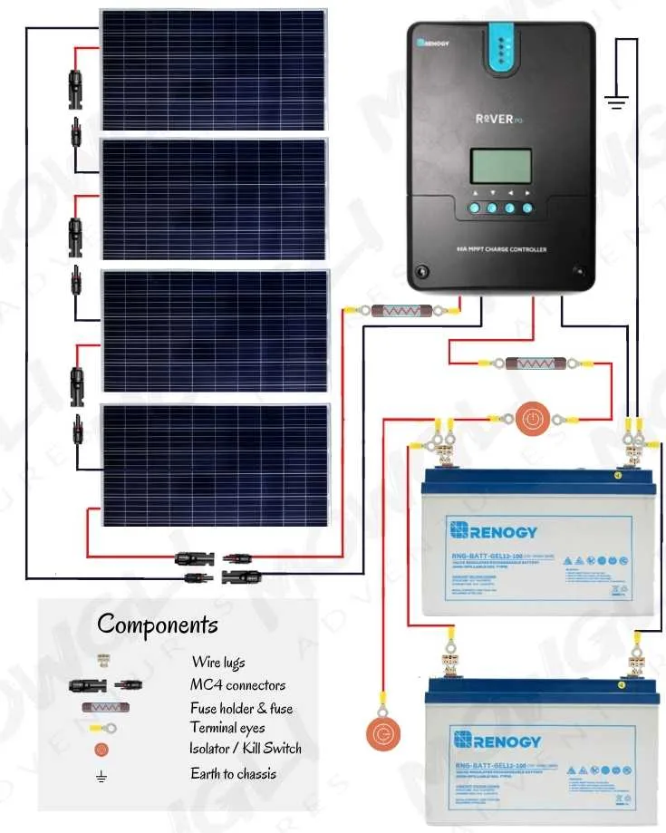How To Connect Renogy Solar Panels