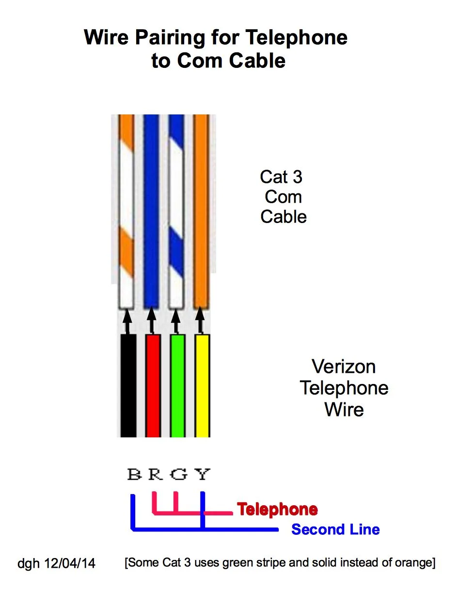 How To Connect Telephone Wires Diagram Phone Cable Wiring Di